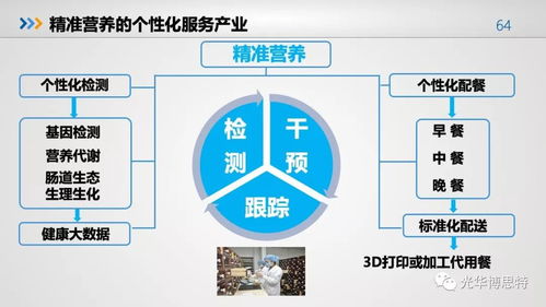 2018食品產(chǎn)業(yè)營(yíng)養(yǎng)與健康發(fā)展趨勢(shì)報(bào)告 洞察未來(lái)，引領(lǐng)變革